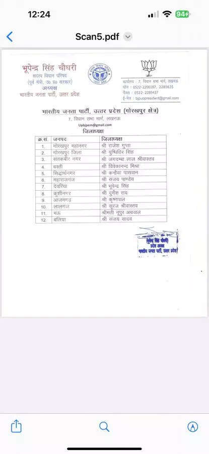 BJP list