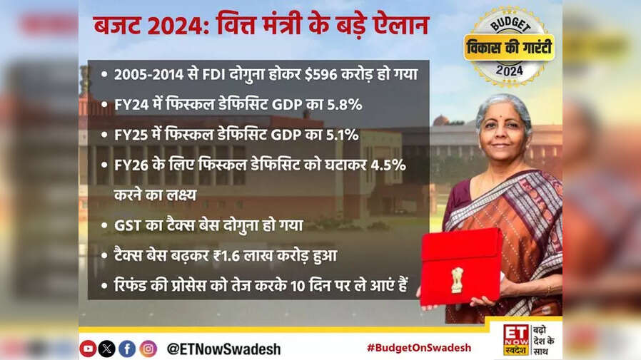 Nirmala Sitharaman Speech Live FDI हुआ दोगुना पहुंचा 596 करोड़ डॉलर
