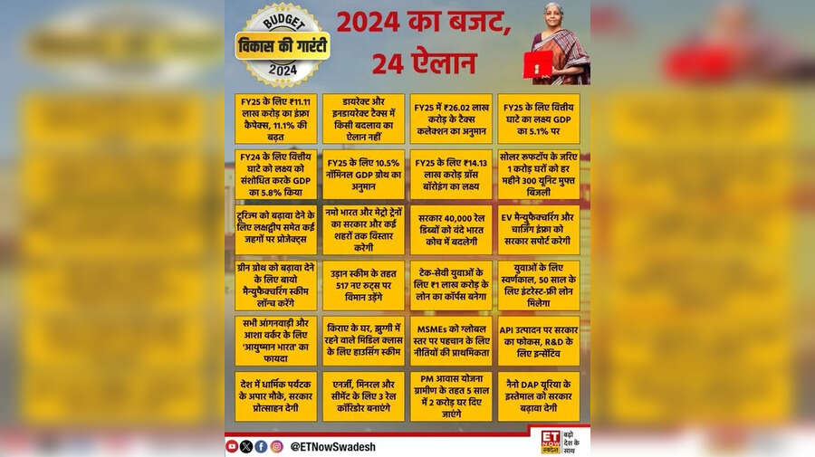 PM Modi Live 1111111 करोड़ रु के कैपेक्स का ऐलान