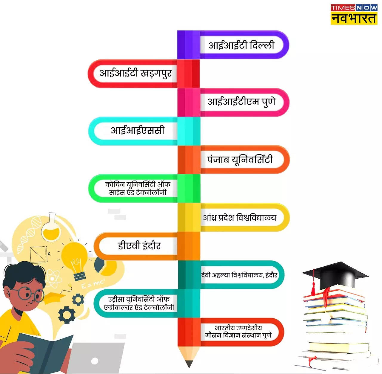 Meteorology Courses, College
