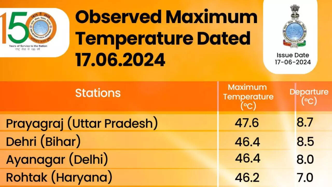 देश के अलग-अलग शहरों का तापमान यहां जानें