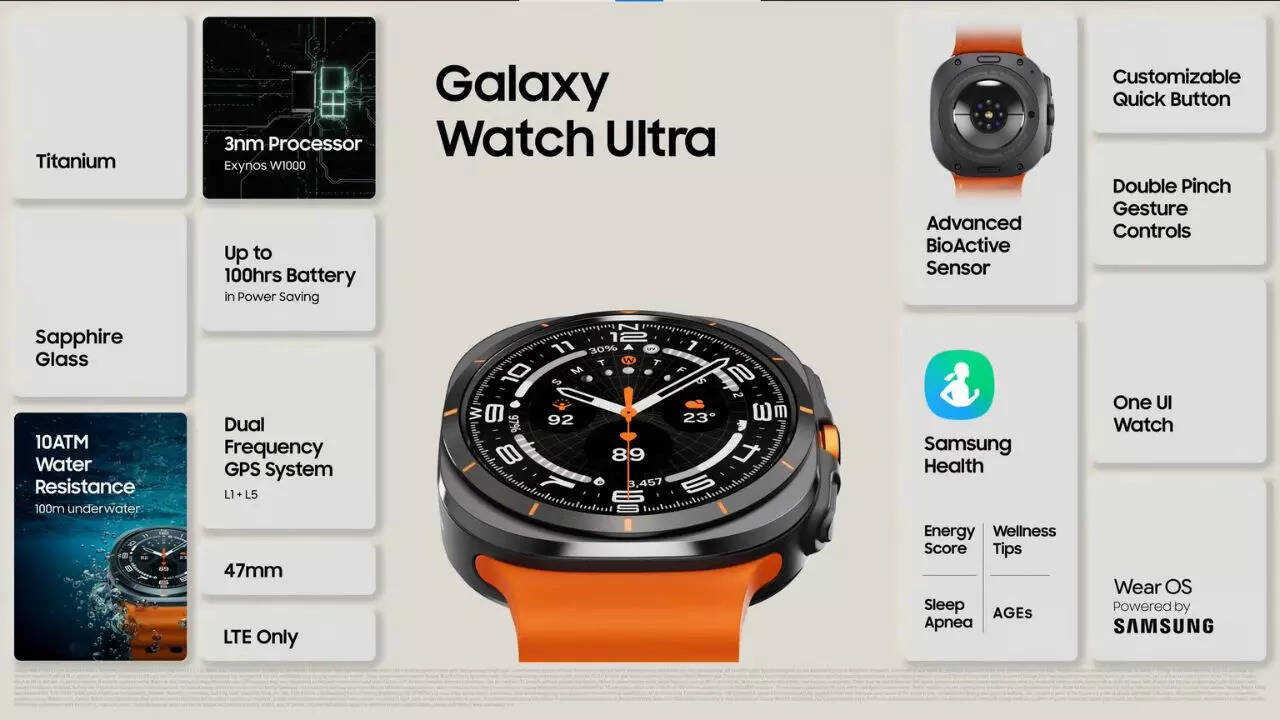 Samsung Galaxy Watch Ultra की पावर
