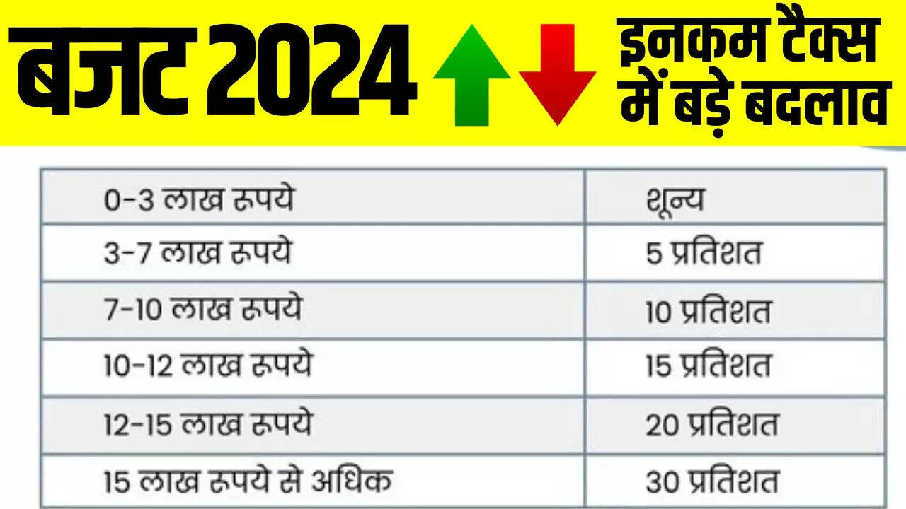 न्यू टैक्स रिजीम में हुए बदलाव पुरानी टैक्स सीरीज में कोई राहत नहीं