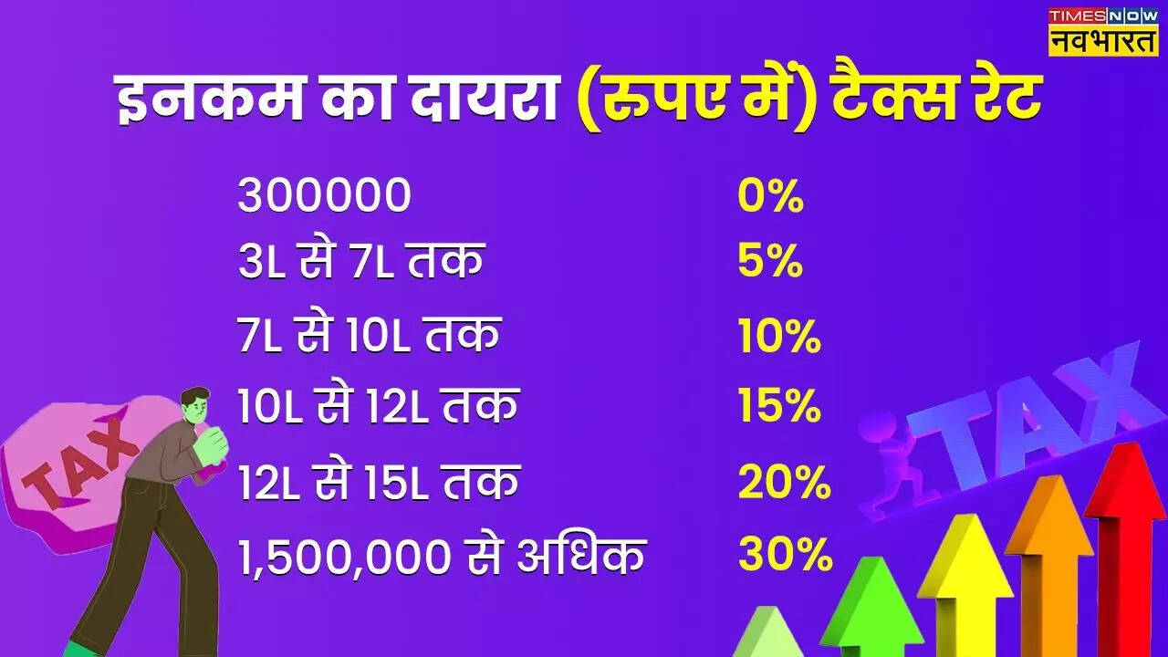 ​टैक्स स्लैब में बदलाव ​