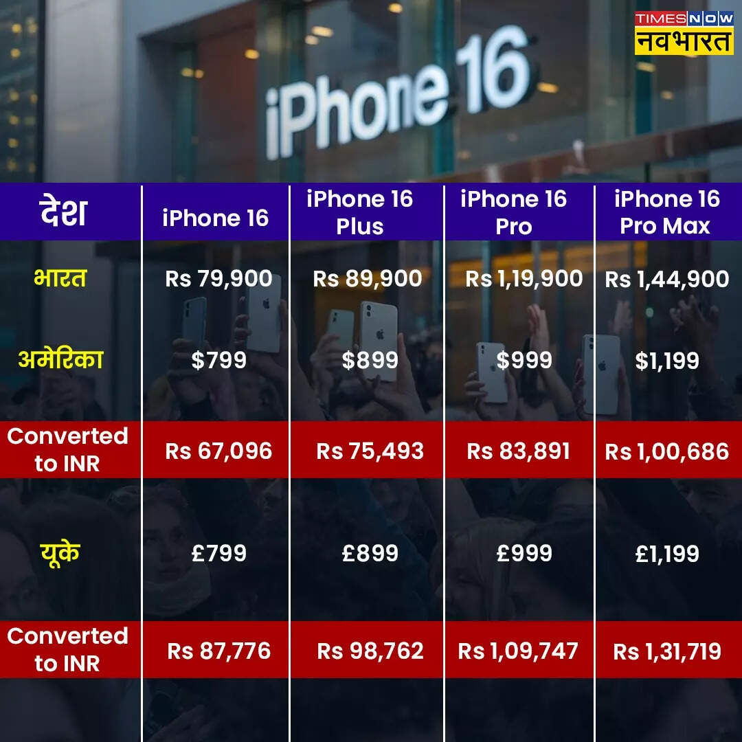अमेरिका-यूके में कितनी है कीमत​