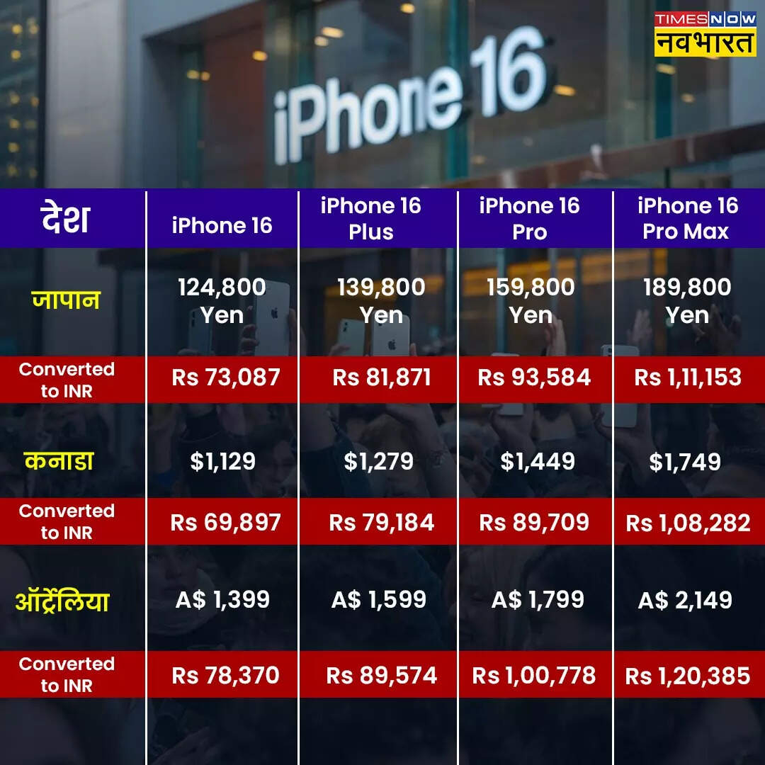 जापान-कनाडा में भी बहुत सस्ता मिलता है आईफोन​