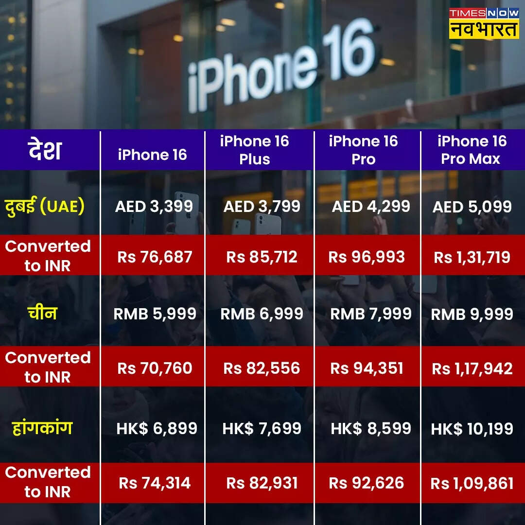 दुबई-चीन में कितनी है कीमत​