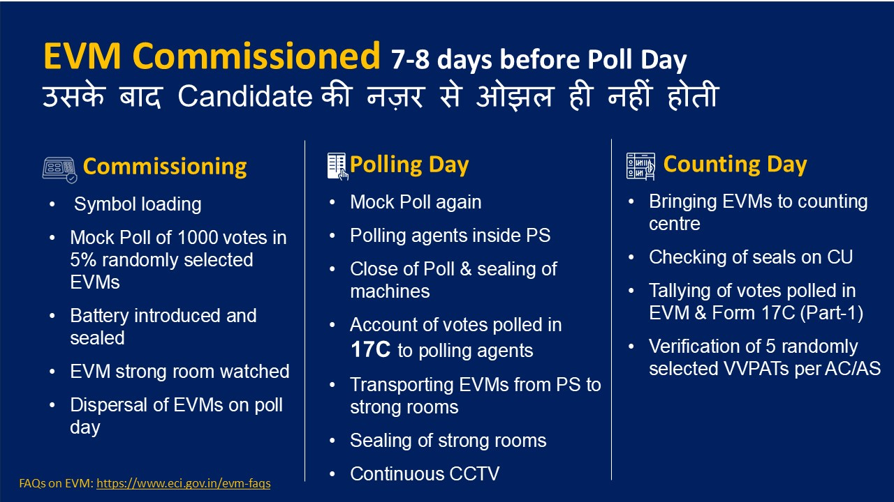 EVM फुलप्रूफ, हैकिंग असंभव