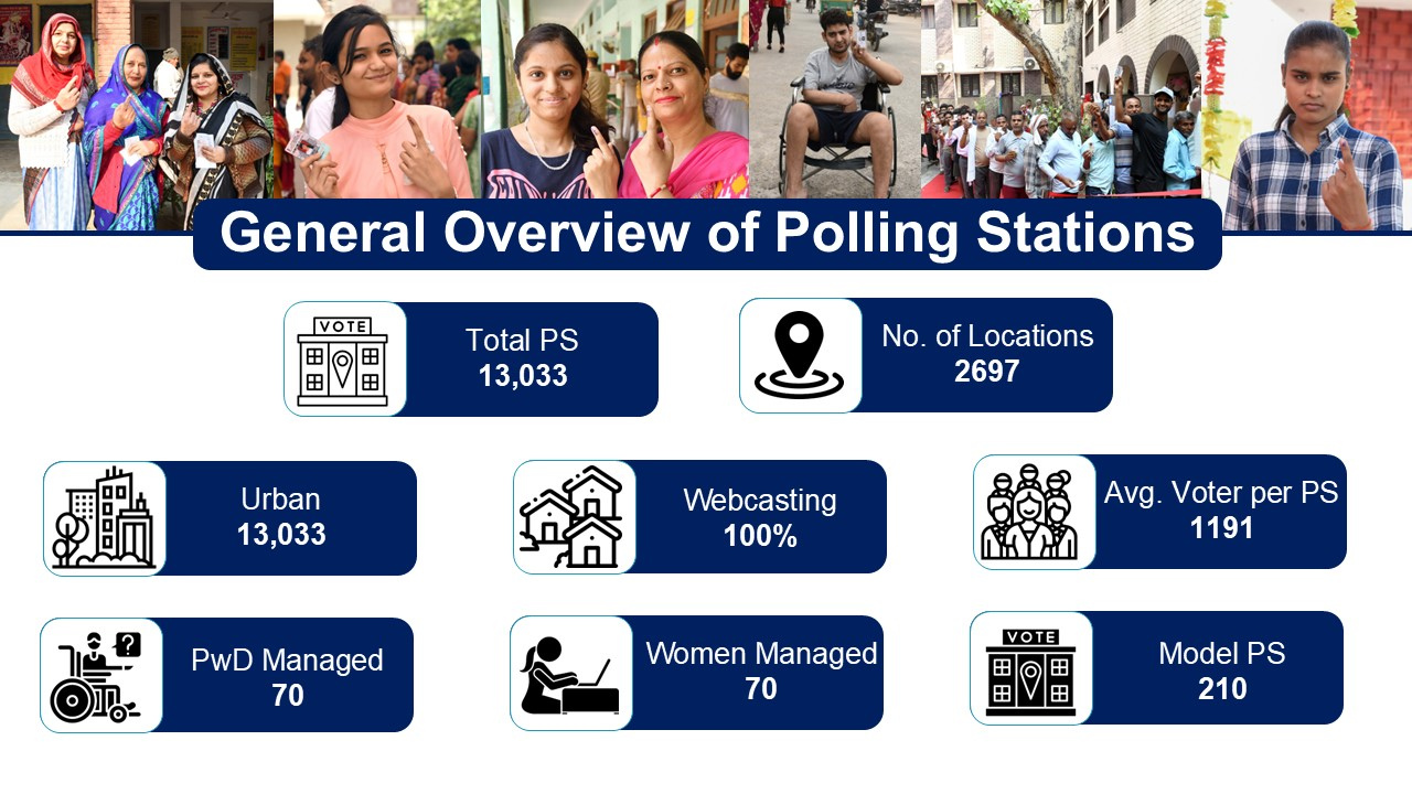 दिल्ली विधानसभा चुनाव 2025 में कितने बूथ