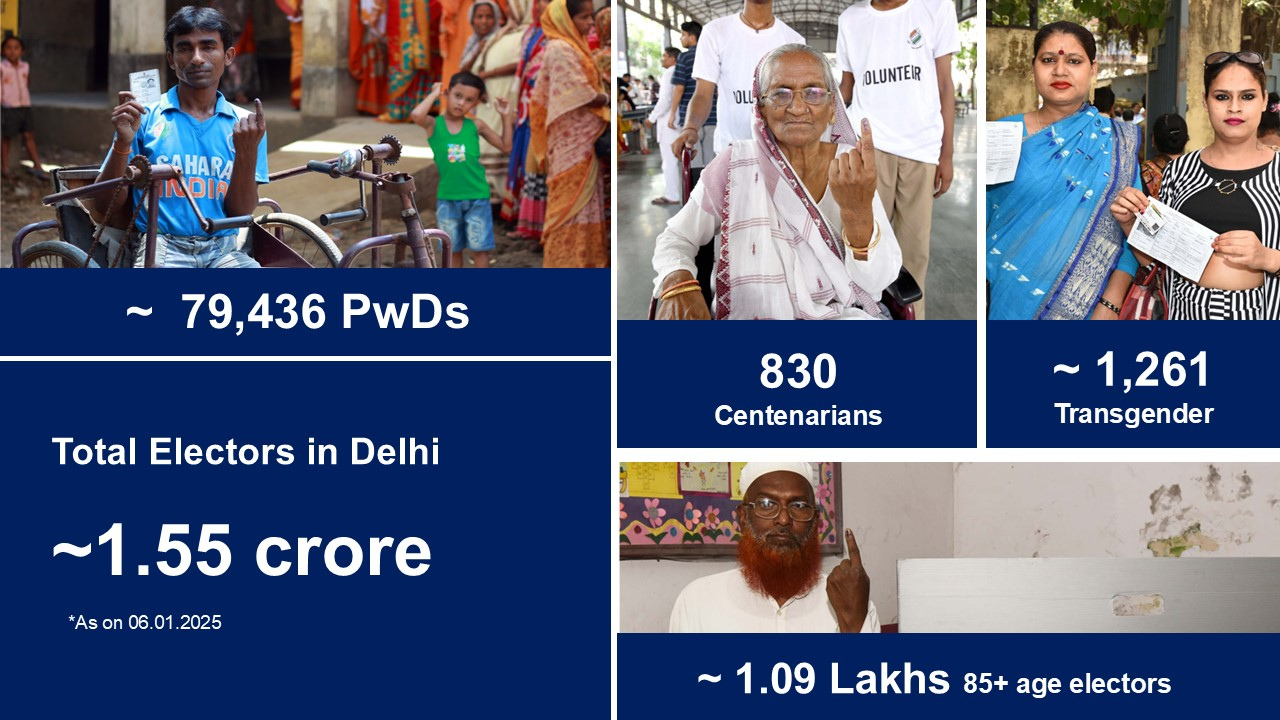 दिल्ली में कितने मतदाता