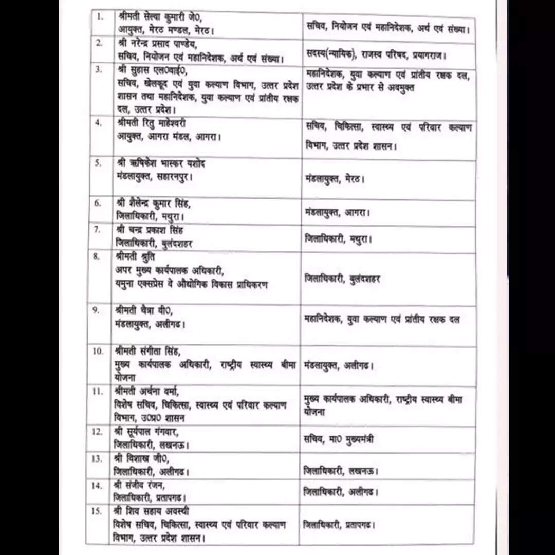 लखनऊ के नए डीएम