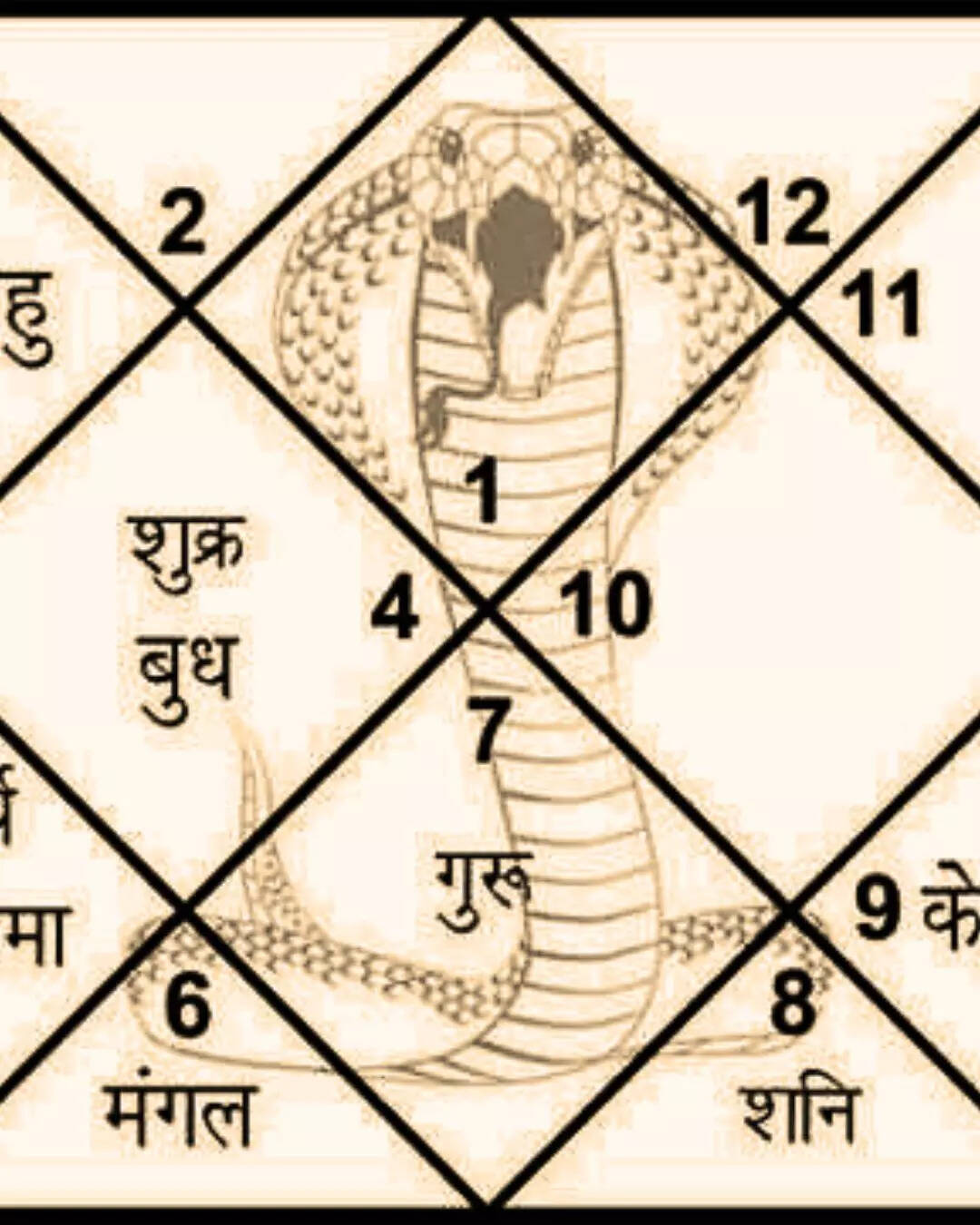 वासुकी काल सर्प योग