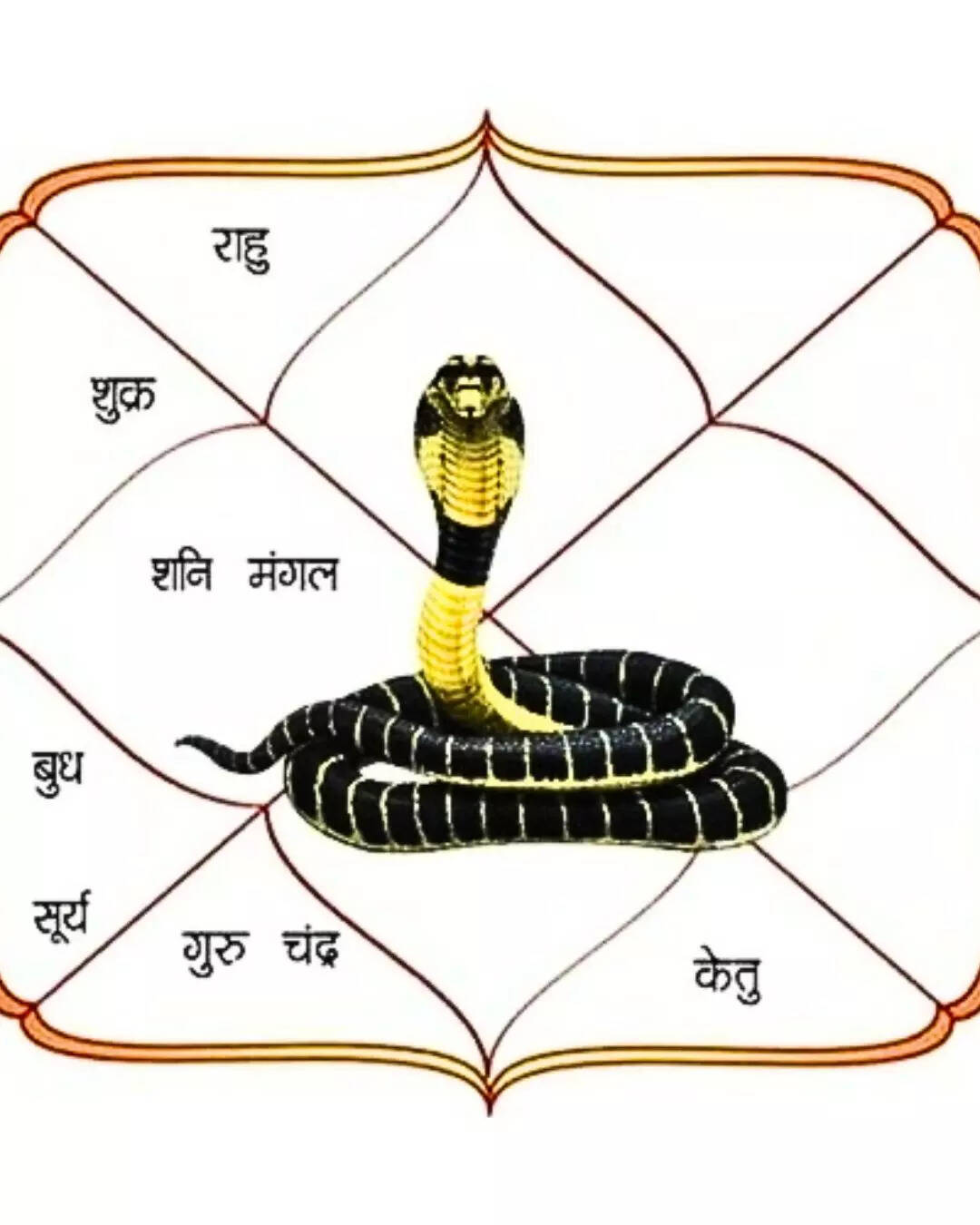 शंखचूड़ काल सर्प दोष