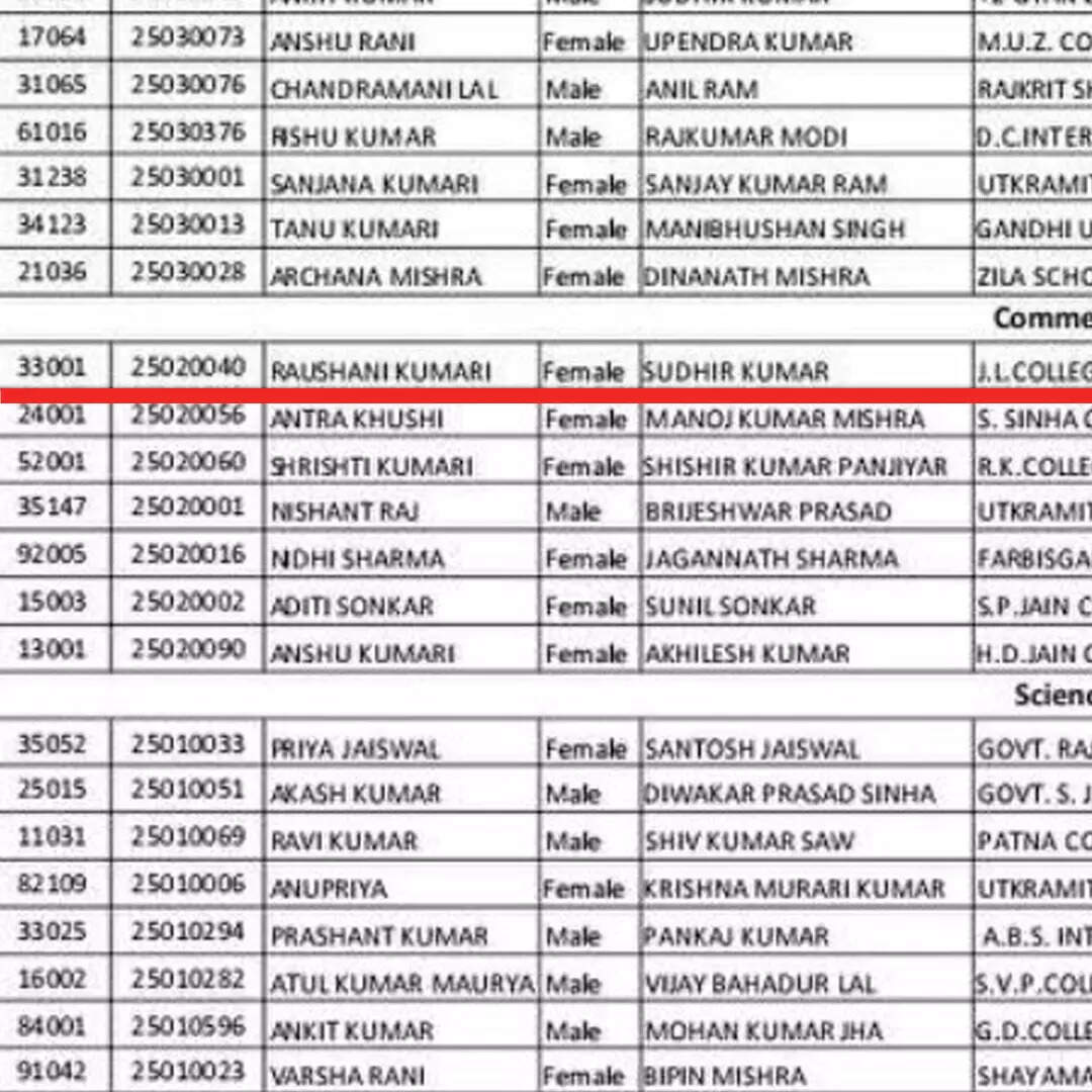 Bihar Board 12th commerce Topper 2025 Raushani Kumari daughter of a ...
