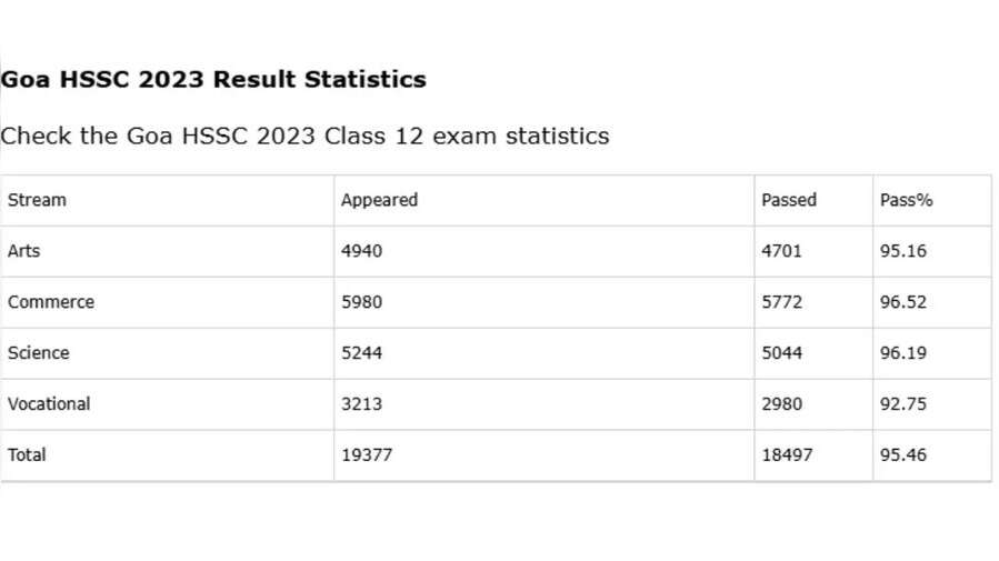 gbshsein GBSHSE HSSC Result 2025 LIVE - देखें आर्ट्स वालों का रिजल्ट व आंकड़ा