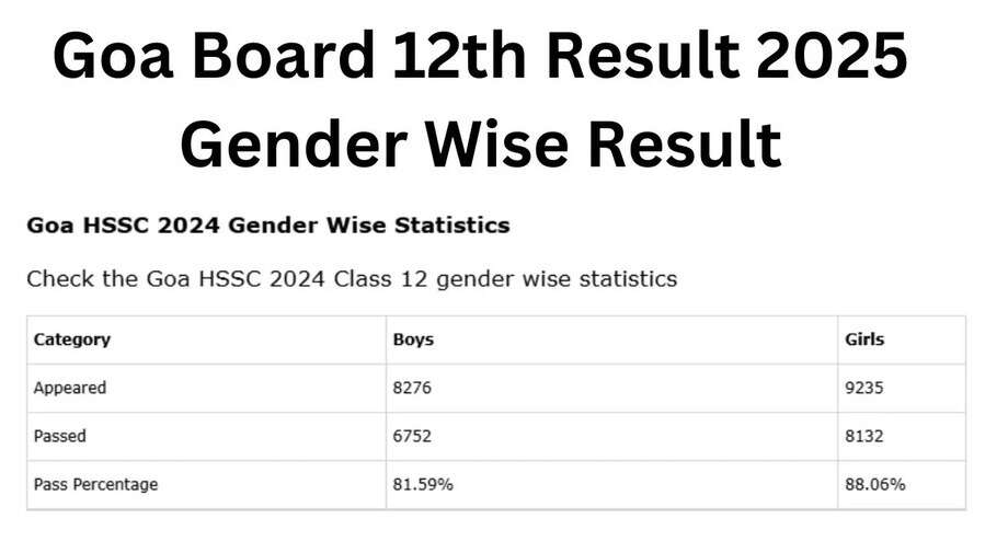 resultsgbshsegoanet Live - गोवा बोर्ड 12वीं रिजल्ट 2025 जेंडर वाइज रिजल्ट