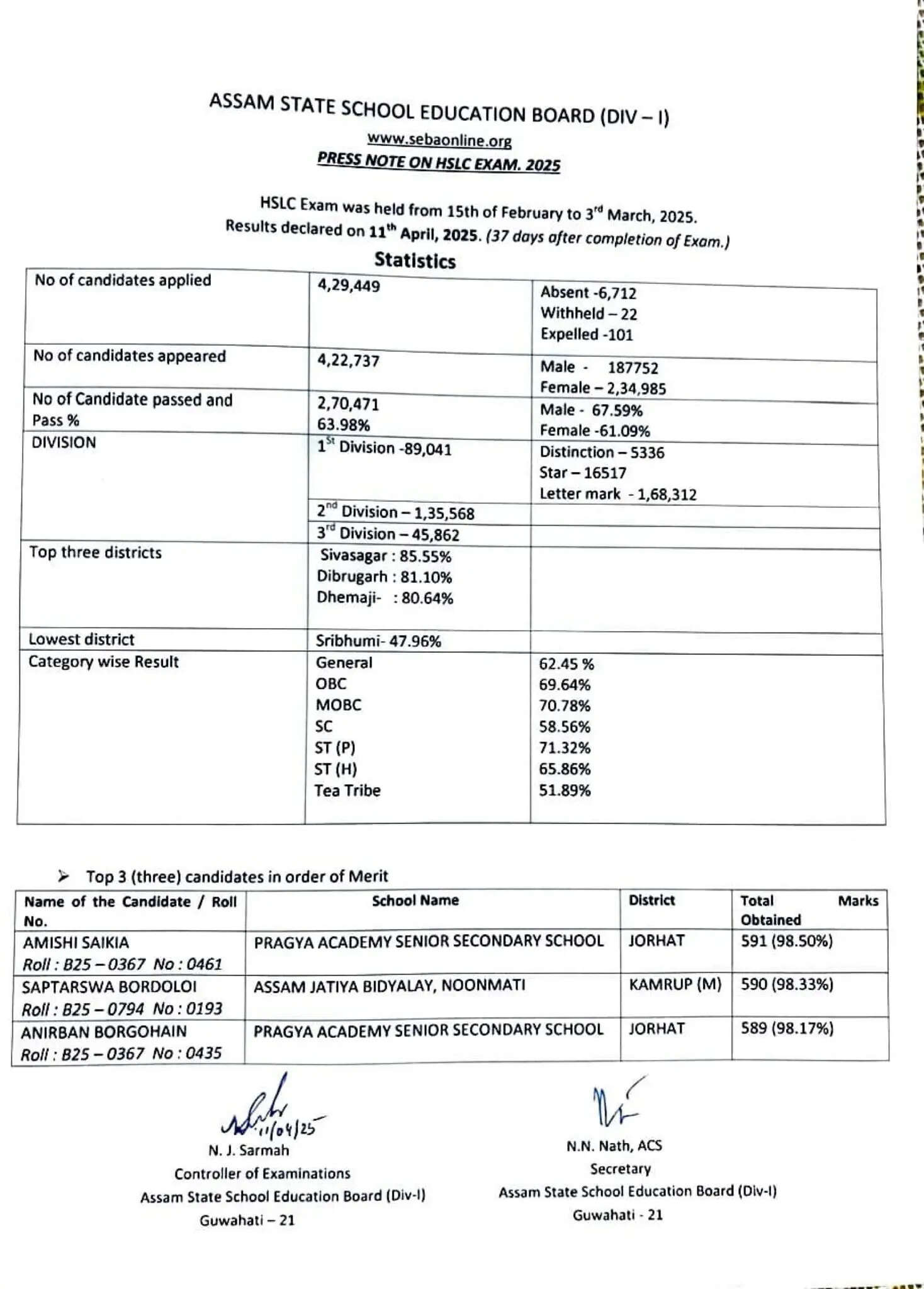 Assam Board SEBA HSLC 10th result 2025