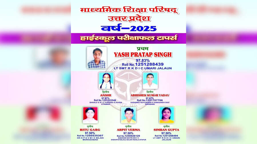 UP Board 10th Result 2025 Toppers List LIVE यूपी बोर्ड 10वीं टॉपर की लिस्ट