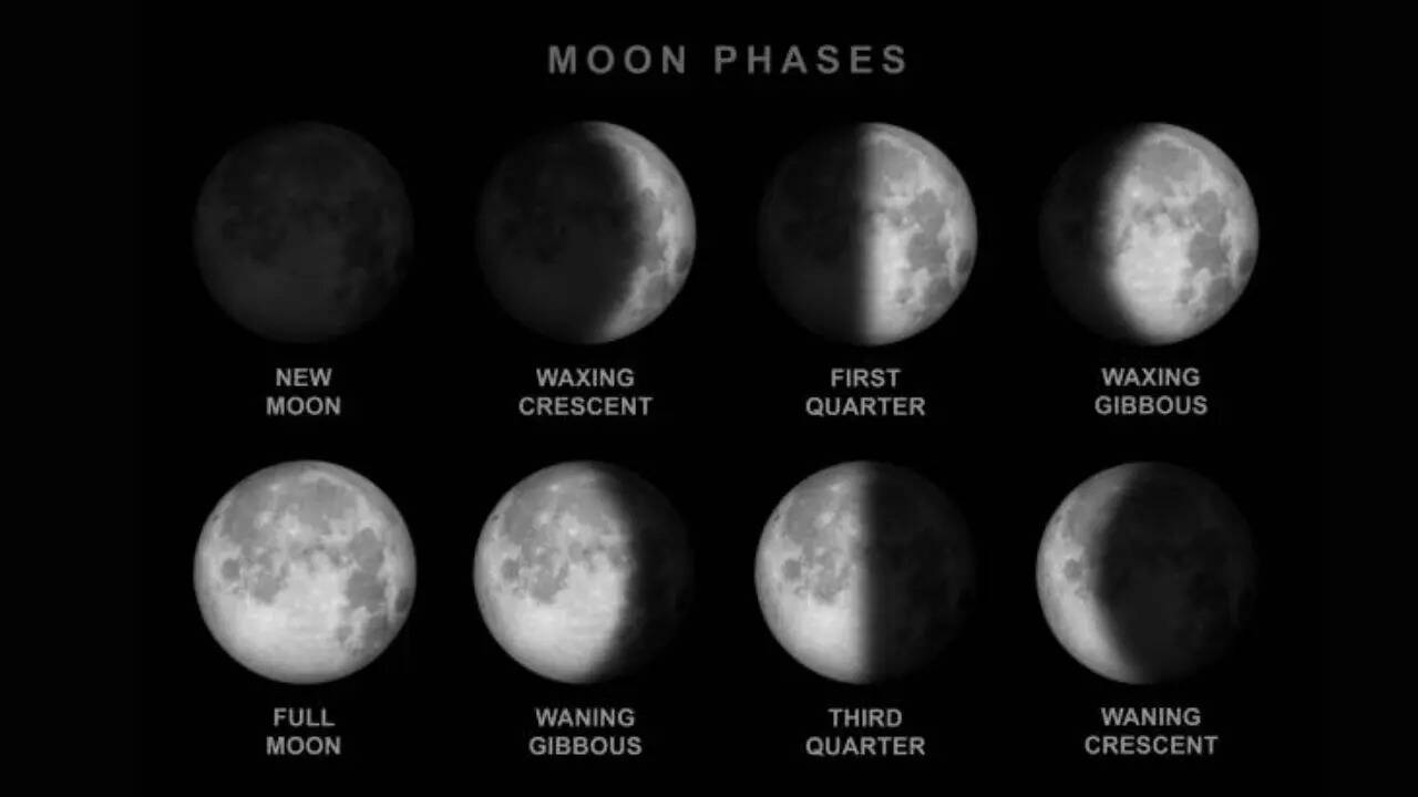 नया चांद (New Moon)
