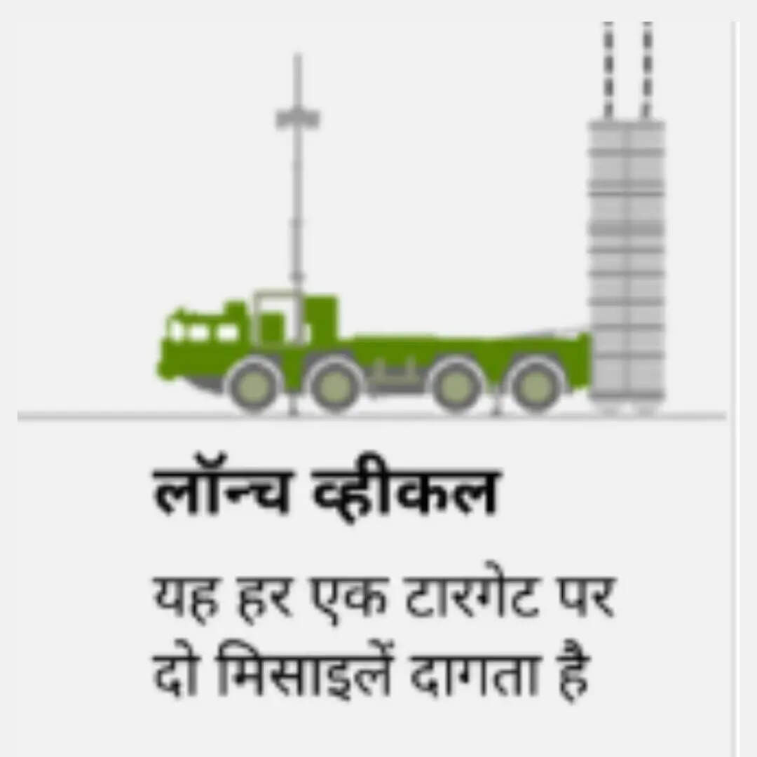 लॉन्च व्हीकल
