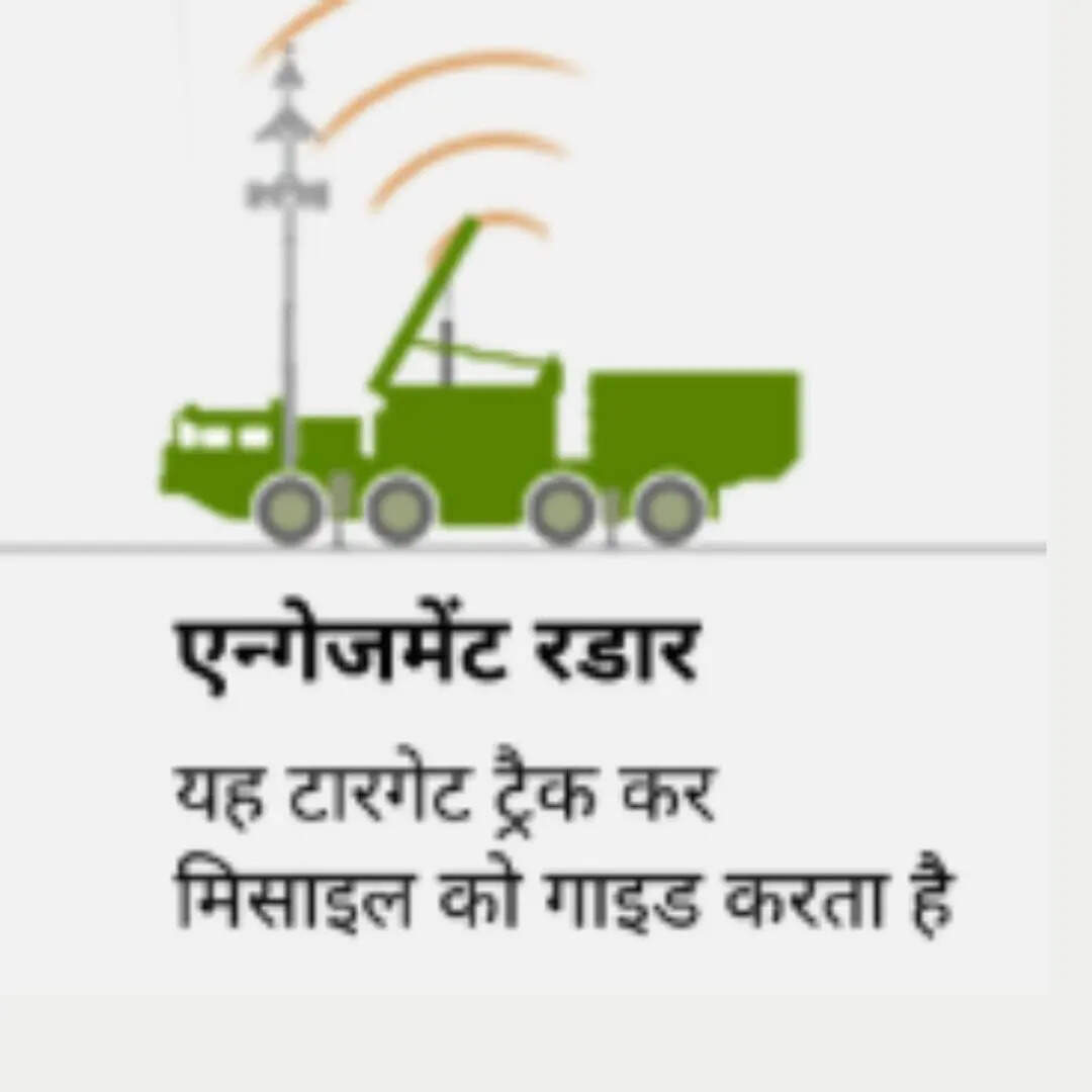एन्गेजमेंट रडार