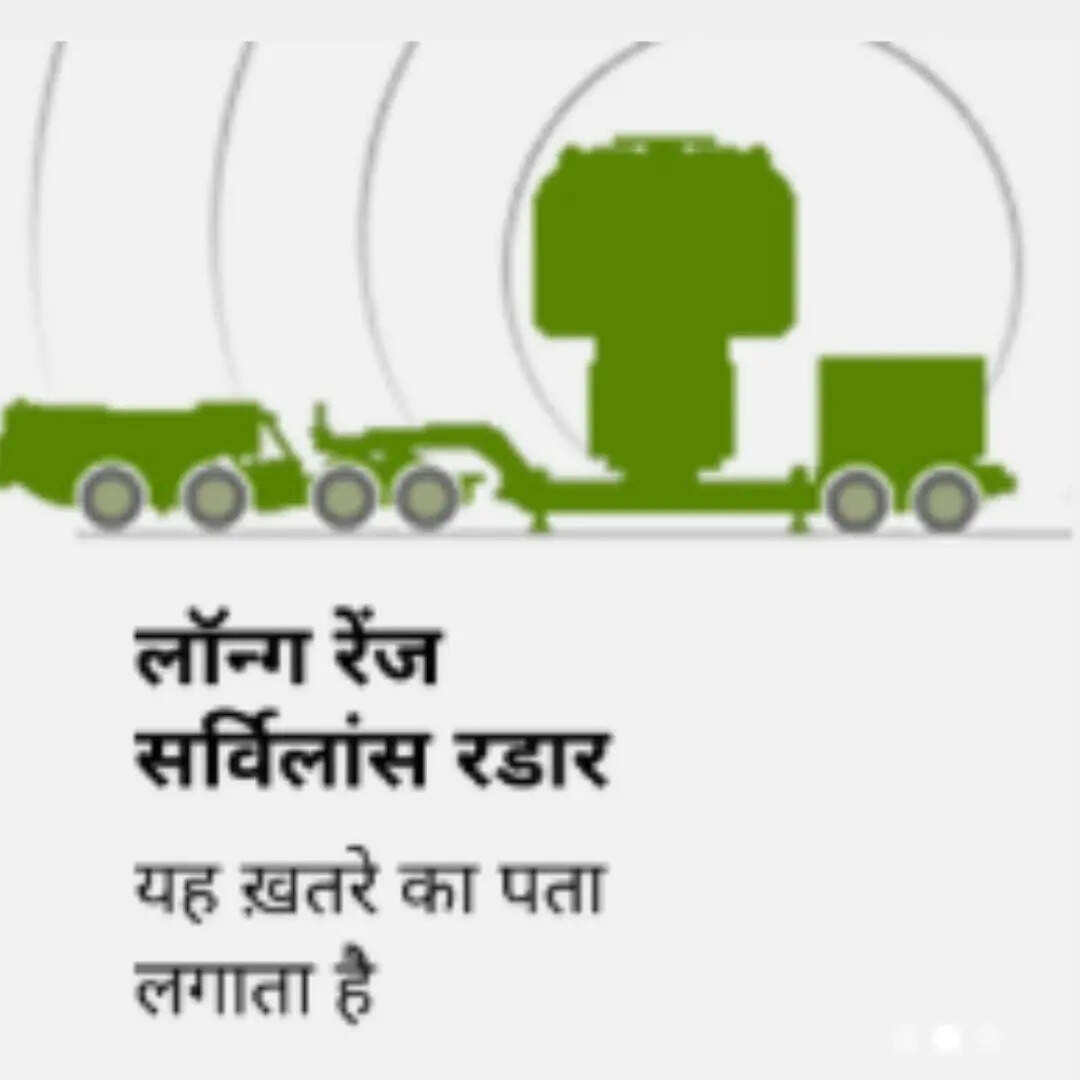 लॉन्ग रेंज सर्विलांस रडार