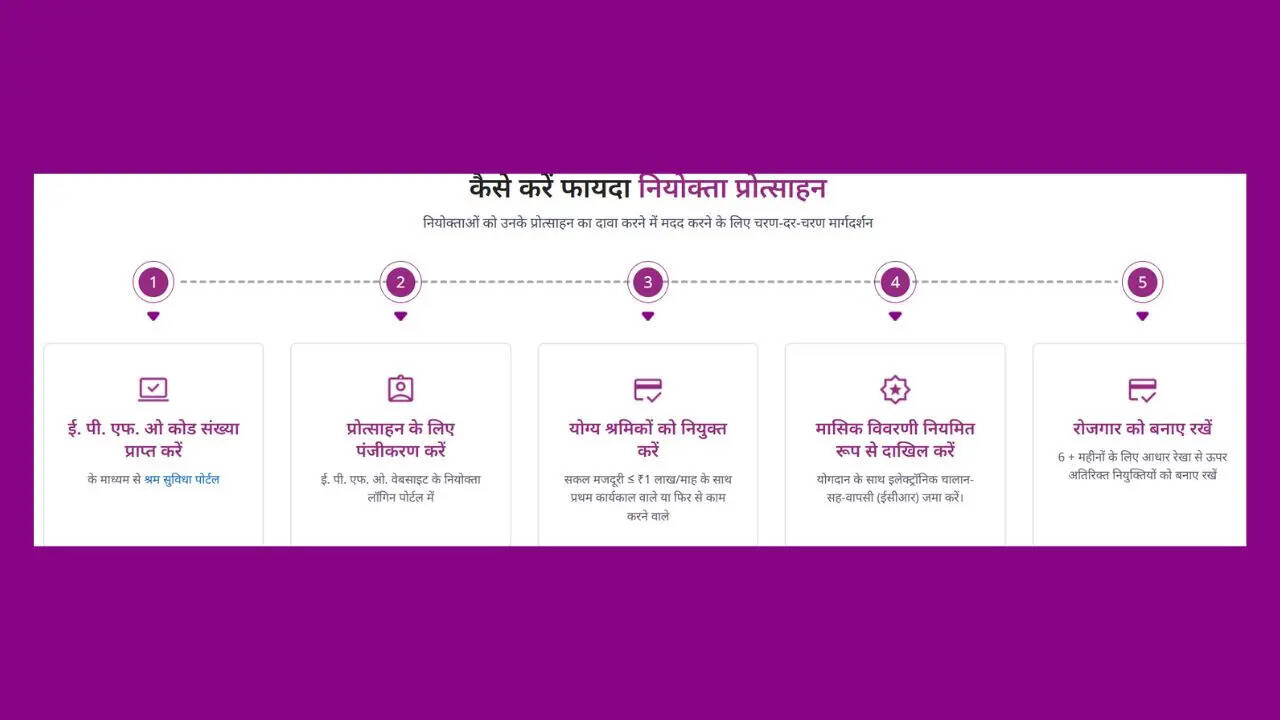PMVBRY पर कैसे करें रजिस्ट्रेशन