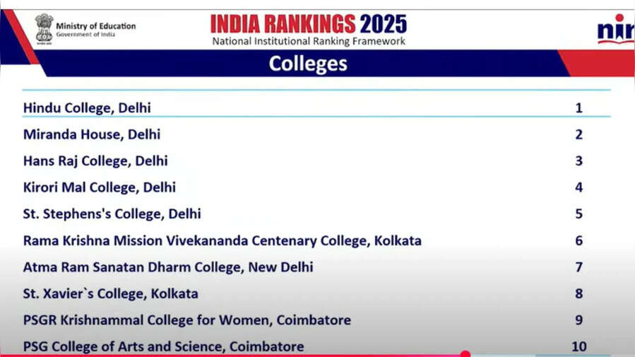 Top Colleges In India