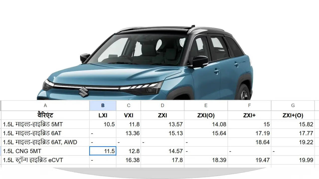 Maruti Victoris के सभी वेरिएंट की कीमत