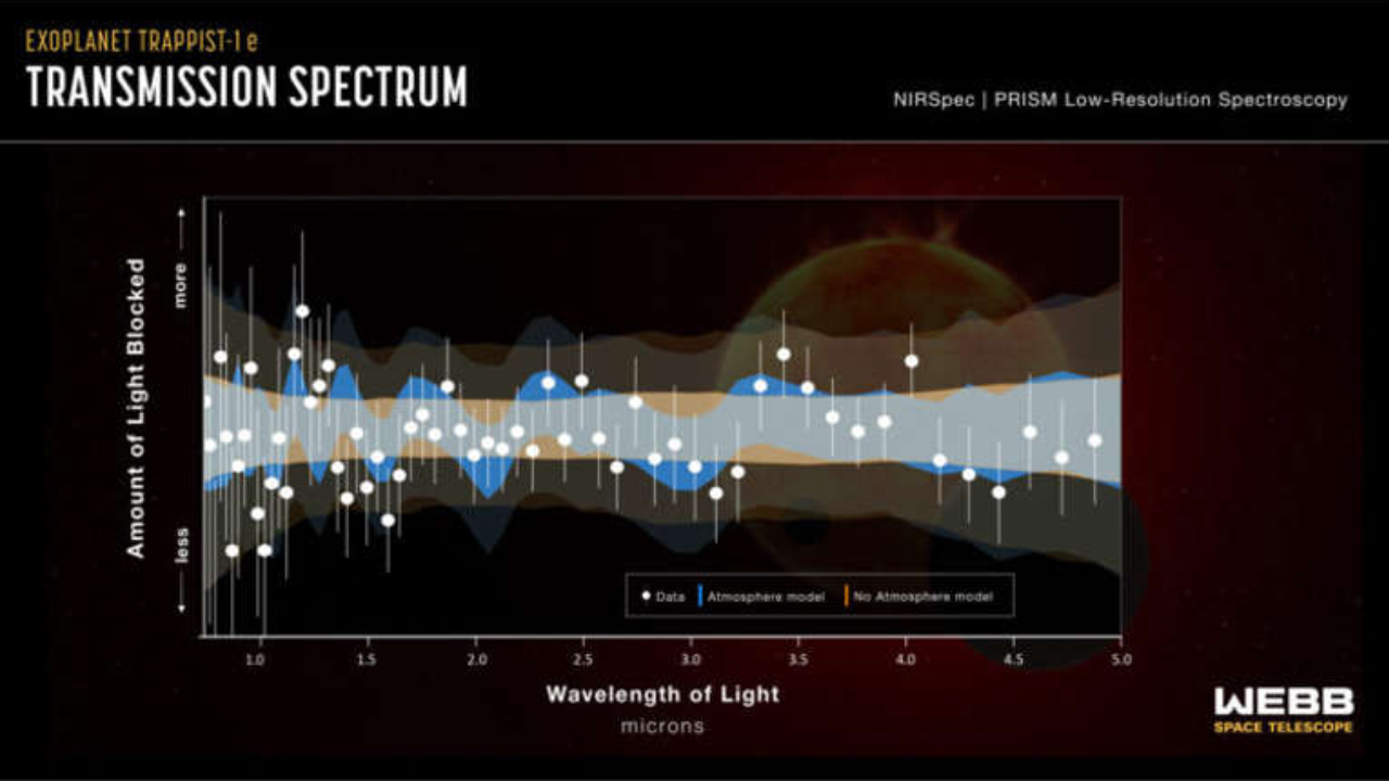 शोधकर्ताओं ने क्या किया