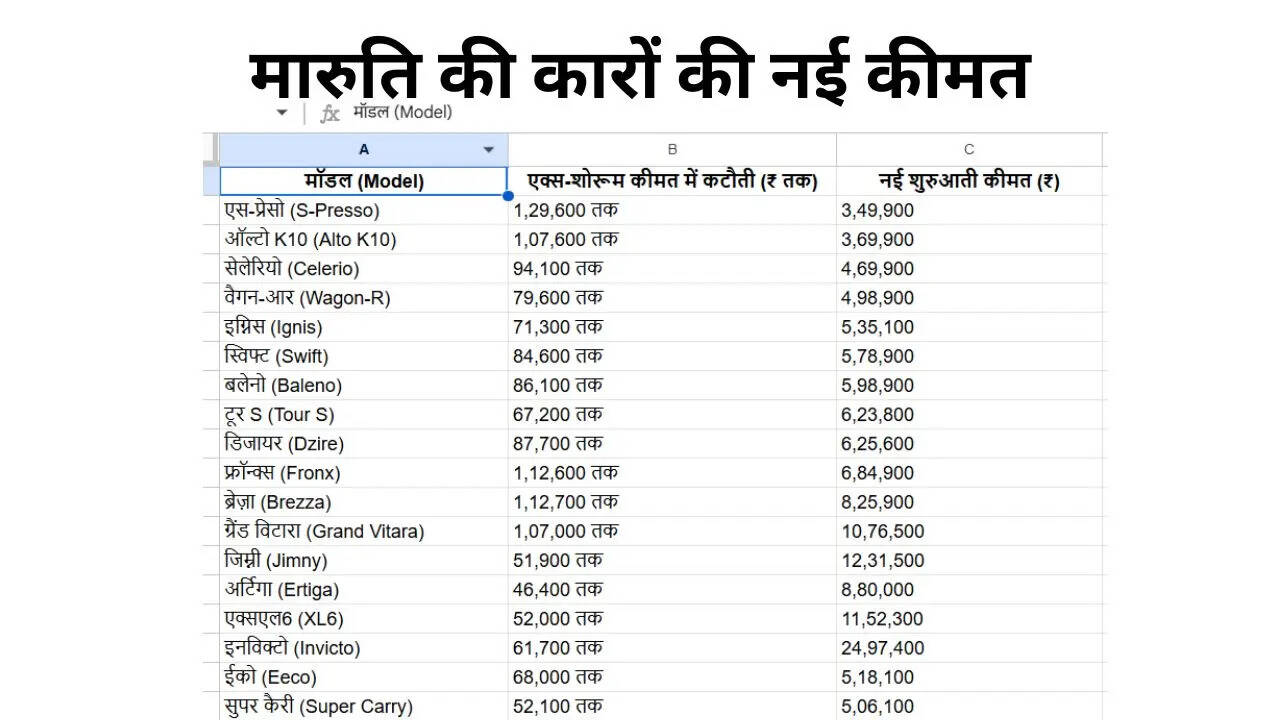 मारुति की कारों की नई कीमत