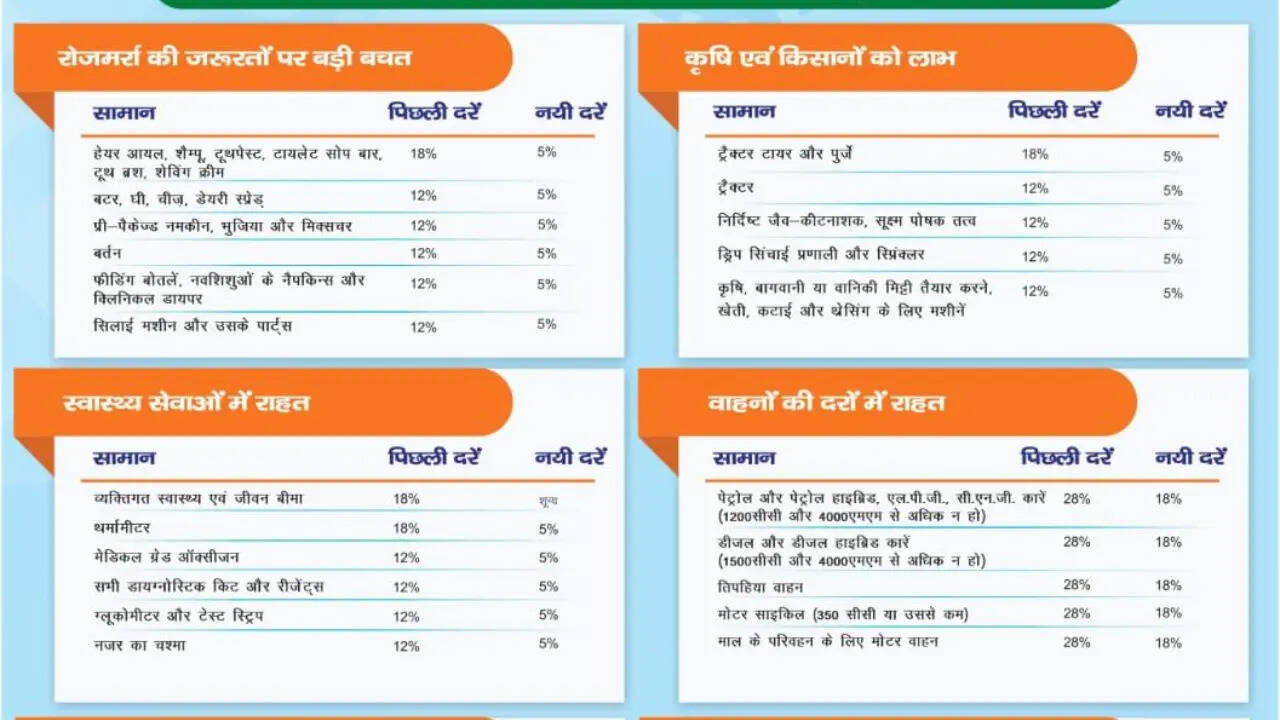 ​इलेक्ट्रॉनिक्स पर बचत​