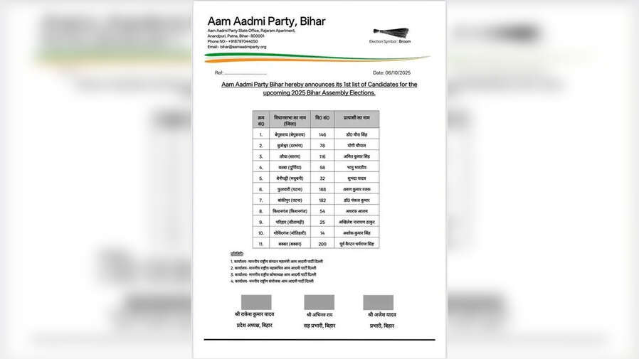 आम आदमी पार्टी ने आगामी बिहार विधानसभा चुनाव के लिए 11 उम्मीदवारों की पहली सूची जारी कर दी है।
