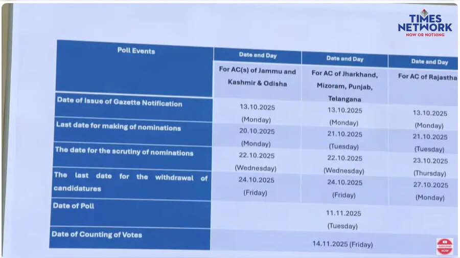 बिहार चुनाव की तारीख का एलान भारत निर्वाचन आयोग
