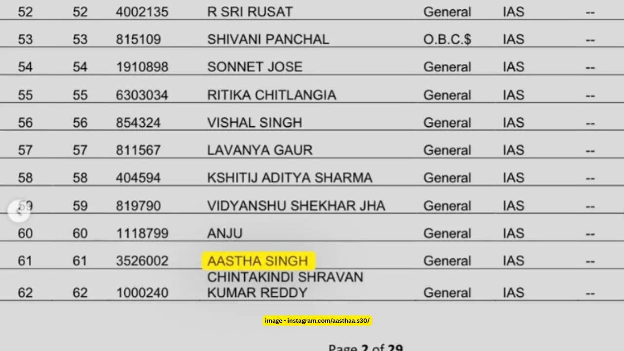 आईएएस आस्था सिंह की रैंक