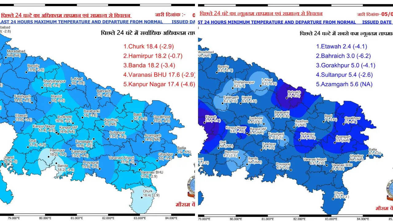 ​यूपी में सबसे ठंडा शहर​