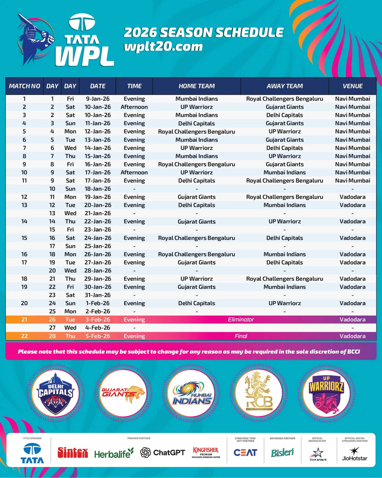 WPL 2026 Schedule: कब शुरू होगा महिला प्रीमियर लीग का चौथा सीजन? कहां देखें लाइव मैच, जानिए पूरी डिटेल्स 2 tata wpl 2026 schedule
