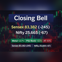 Closing Bell Sensex-Nifty लाल निशान में बंद Metal-PSU Bank में खरीदारी IT-FMCG ने खींचा नीचे