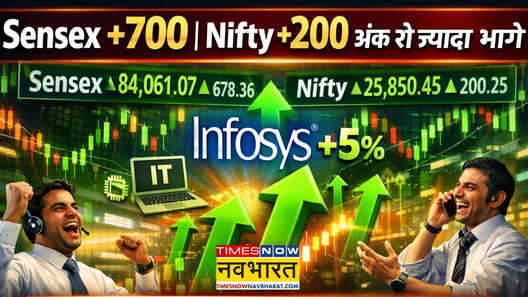 Sensex 700 और Nifty 200 अंक से ज्यादा भागे Share Market में क्यों आई तूफानी तेजी