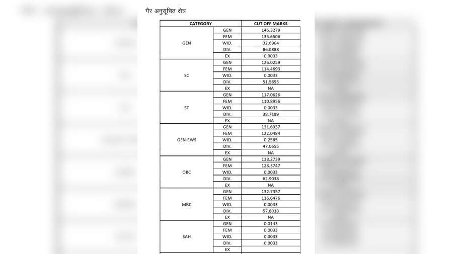 Rajasthan 4th Grade Result 2025 rssbrajasthangovin यहां देखें कटऑफ लिस्ट