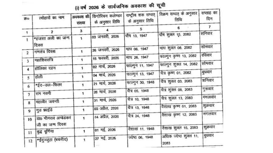 Basant Panchami 2026 Holiday Live बसंत पंचमी पर सार्वजनिक छुट्टी है या नहीं
