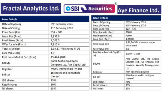 Fractal Vs Aye IPO Key Details