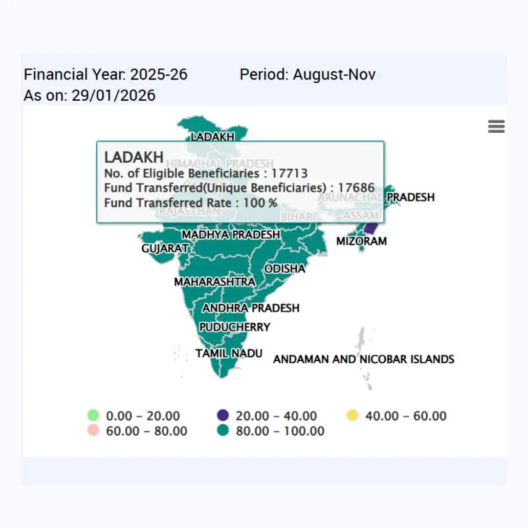 पीएम किसान पर मोदी का बड़ा बयान