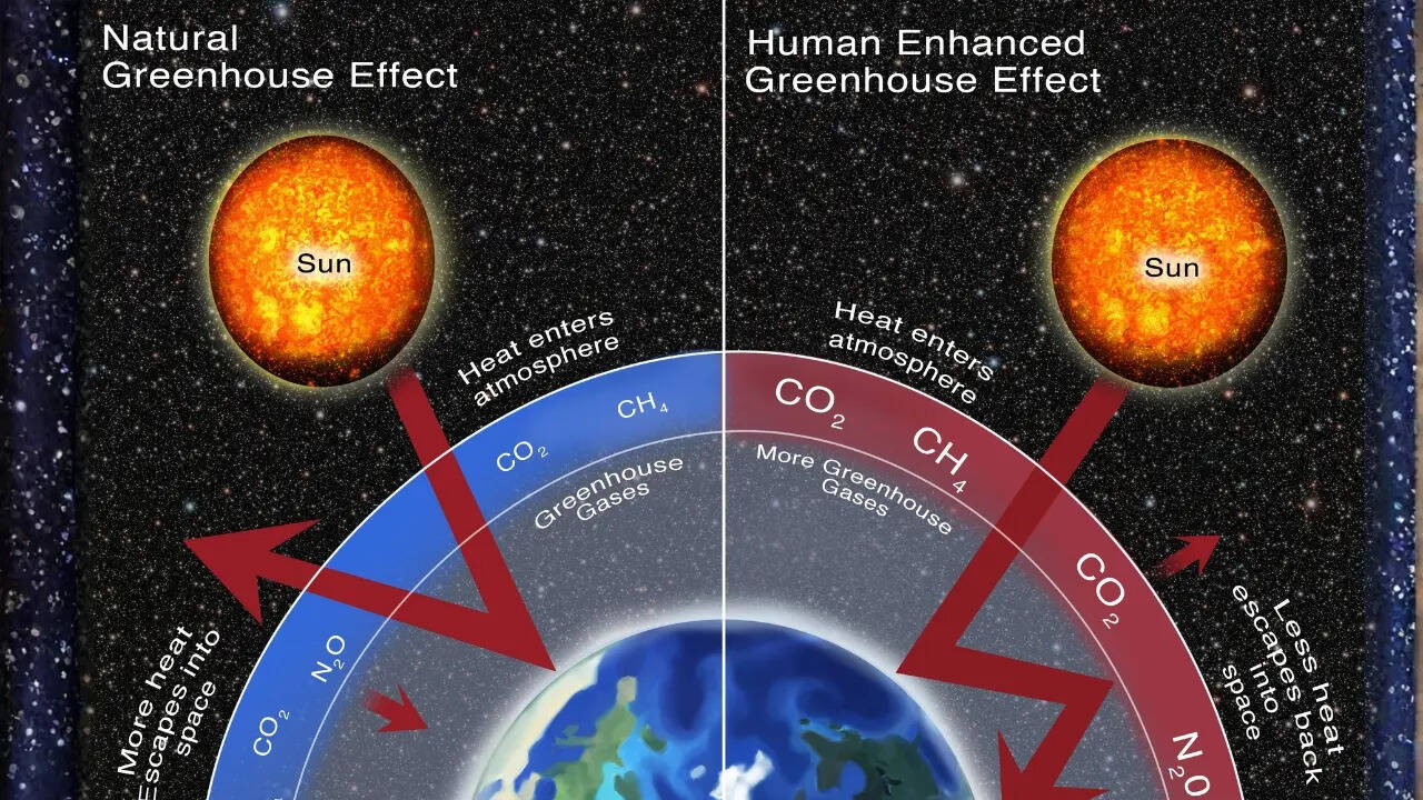 Global Methane Pledge के लिए नई चुनौती    
