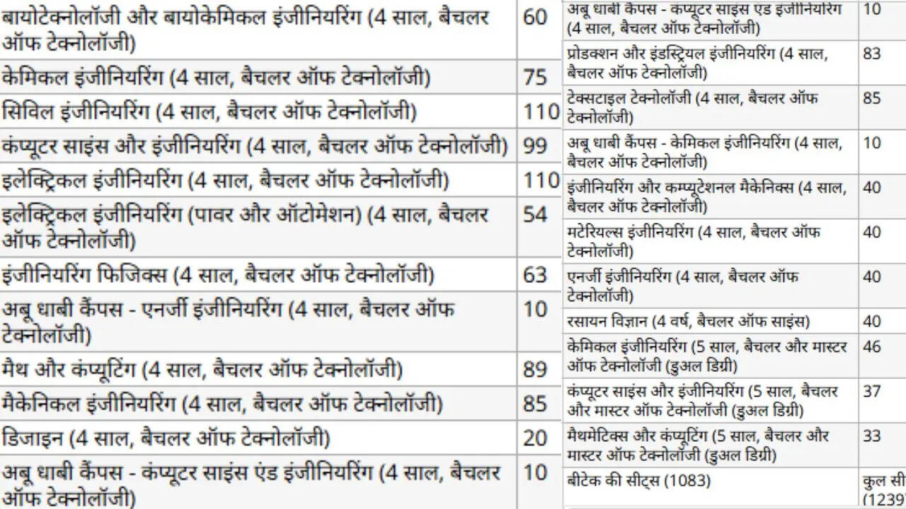 IIT Delhi में कोर्स लिस्ट