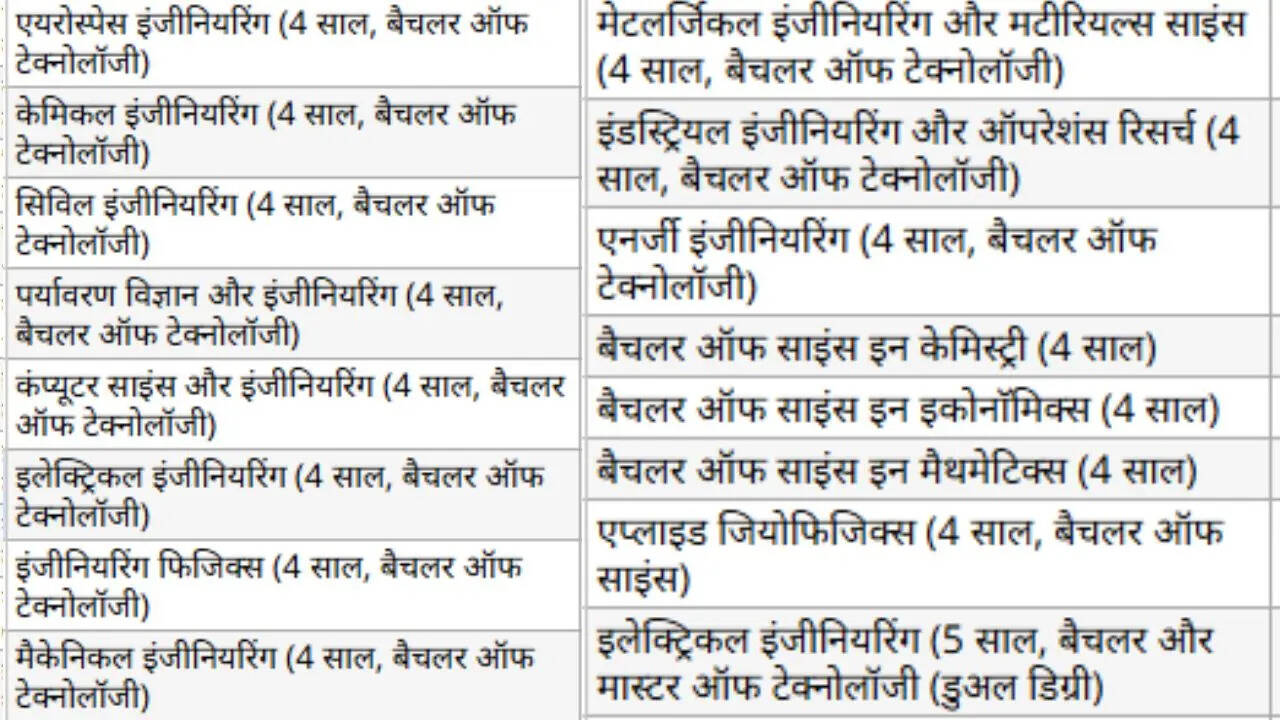 IIT Bombay में क्या-क्या कोर्स हैं?