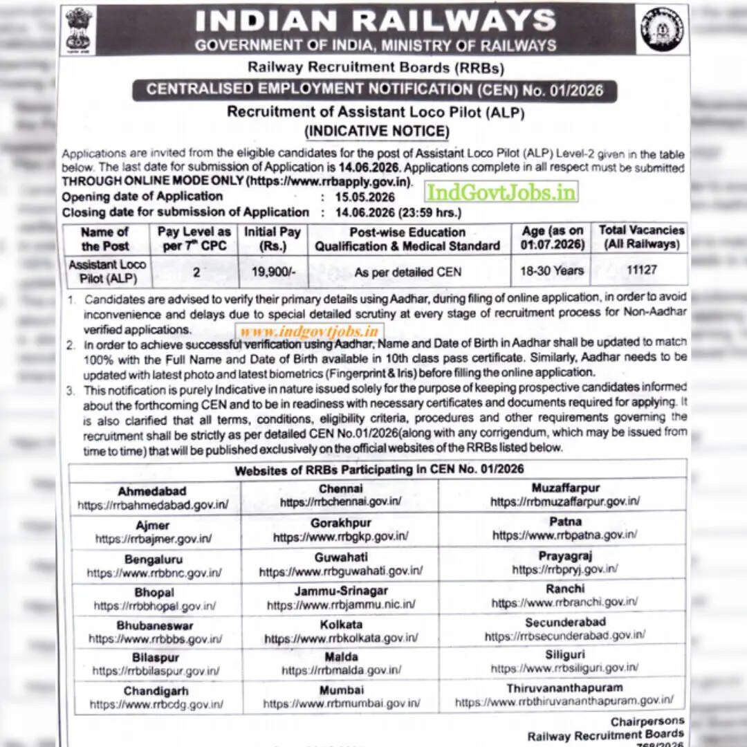RRB ALP 2026 भर्ती कितने पदों के लिए निकाली गई है?