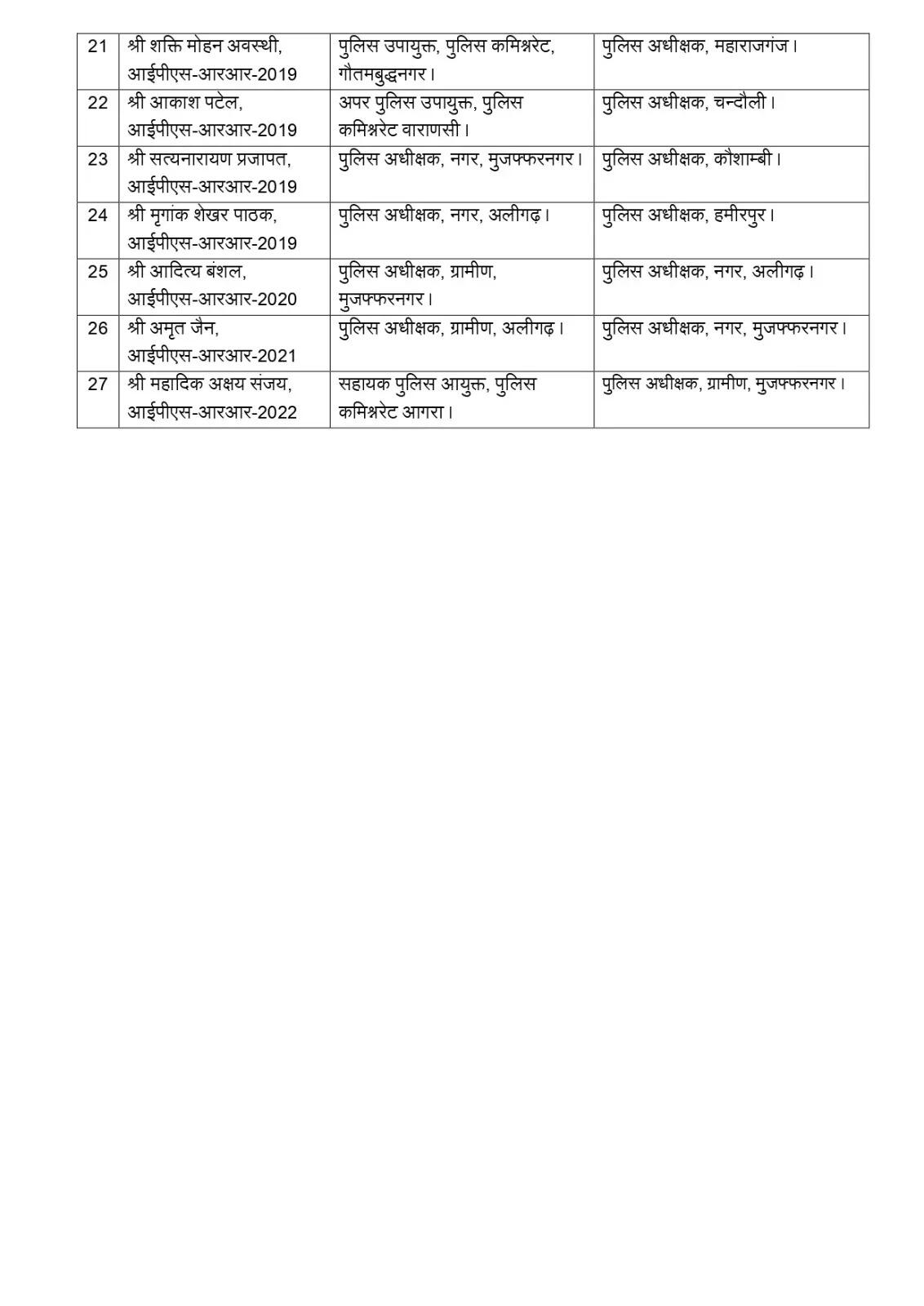 UP IPS Transfer List 2.