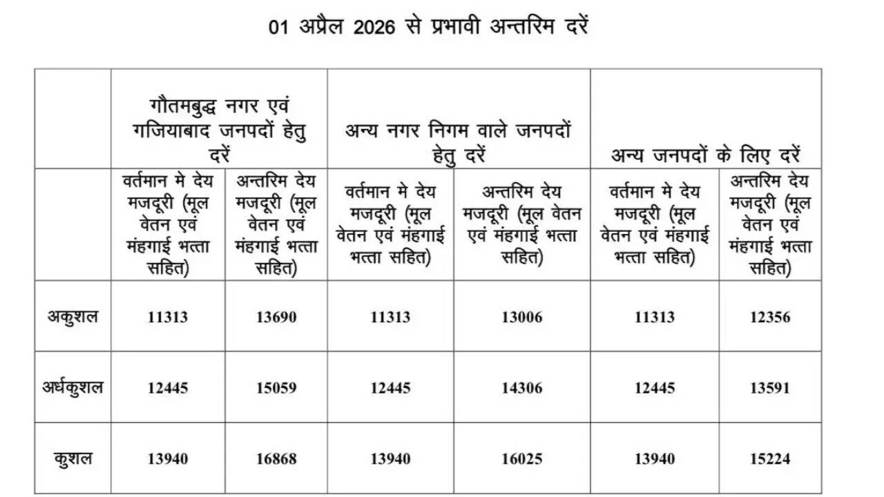 वेतन संरचना