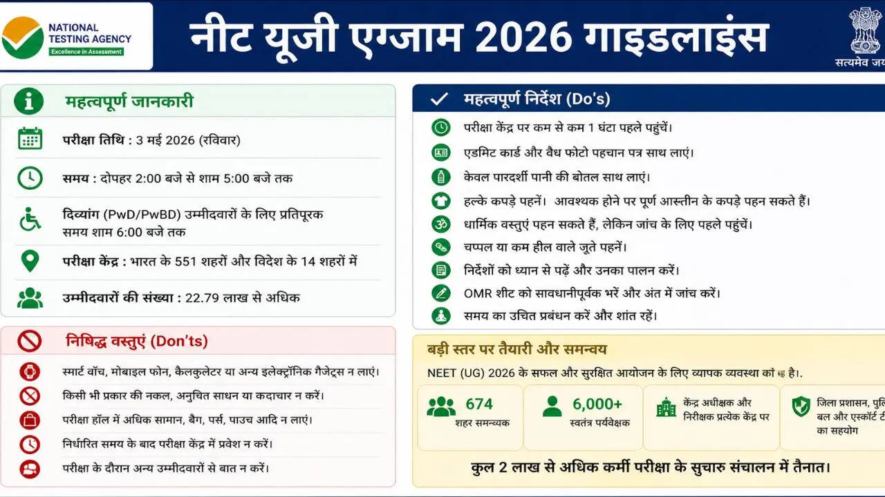 NEET UG Exam 2026 Do's And Dont's: What To Carry For NEET Exam Check ...